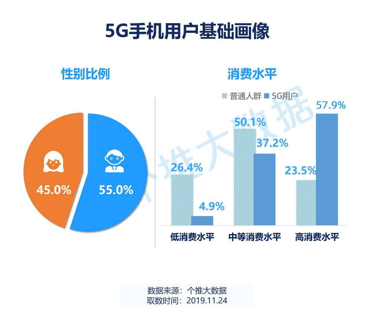 3用户基础画像