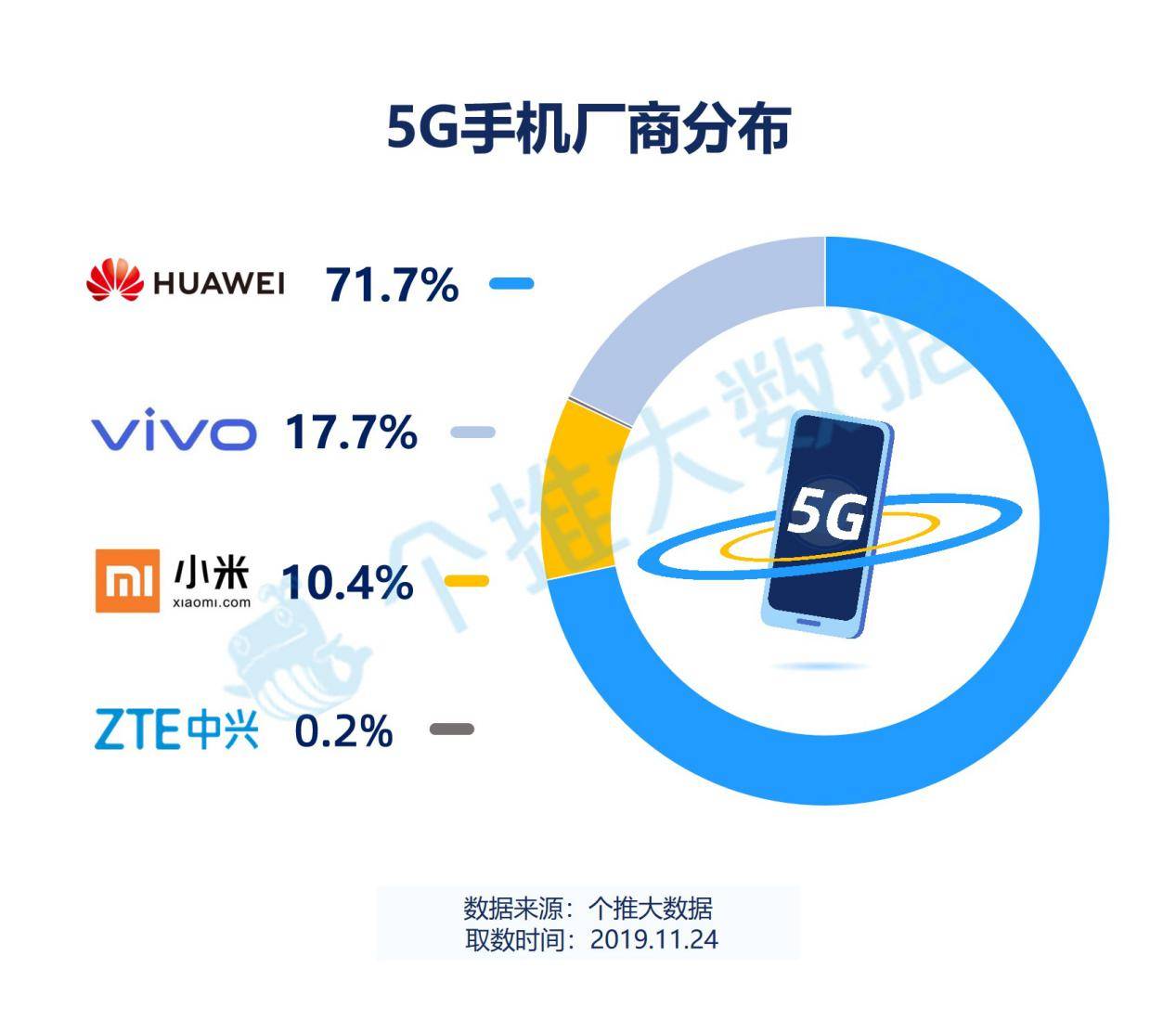 1厂商分布