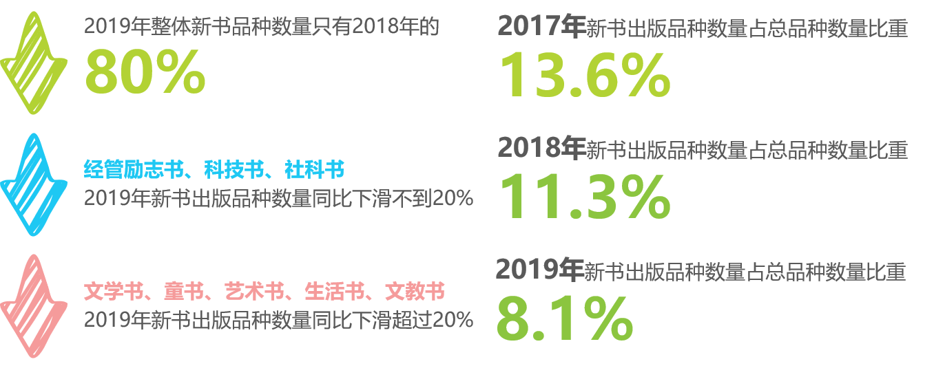 京东联合艾瑞发布2019图书市场报告：“纸电同步”成销售趋势