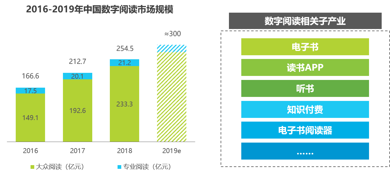 京东联合艾瑞发布2019图书市场报告：“纸电同步”成销售趋势