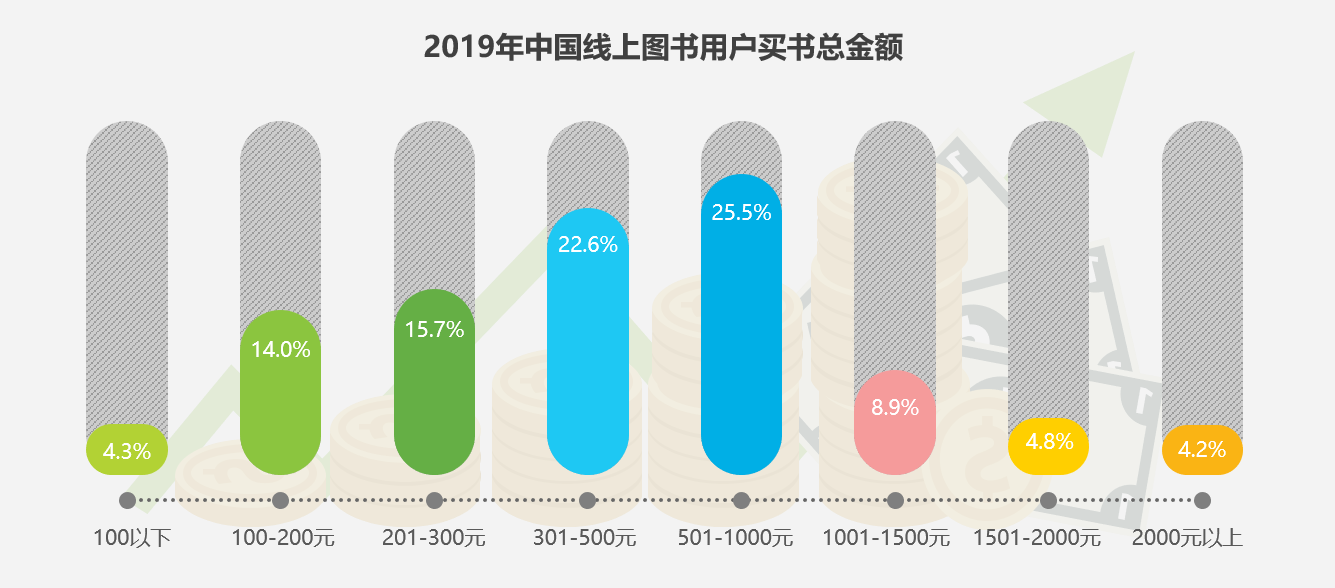京东联合艾瑞发布2019图书市场报告：“纸电同步”成销售趋势