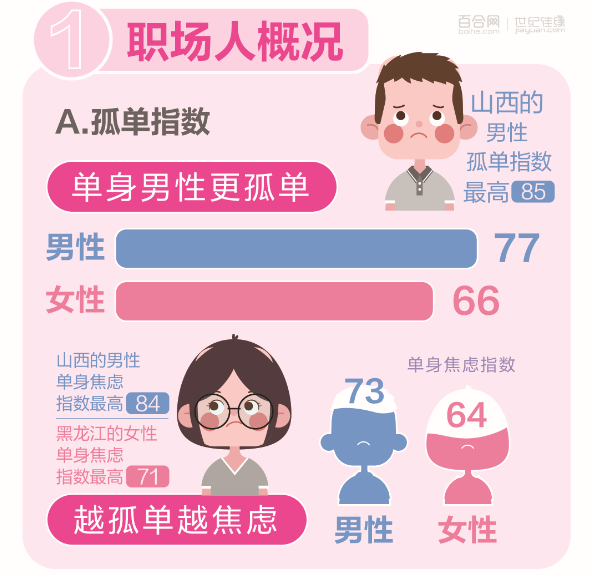 百合佳缘发布《2019中国职场男女婚恋观报告》