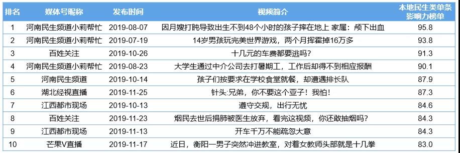 CTR-快手媒体号2019年度榜单发布