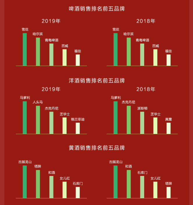 苏宁2019酒水消费报告：家乐福、飞天茅台酒、全场景成年度关键词