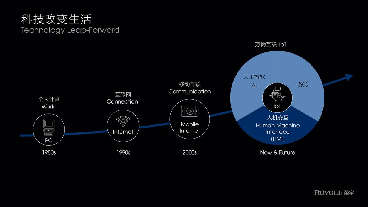 柔宇技术大会：第三代蝉翼全柔性屏全面升级 “柔性+”战略平台赋能全新场景