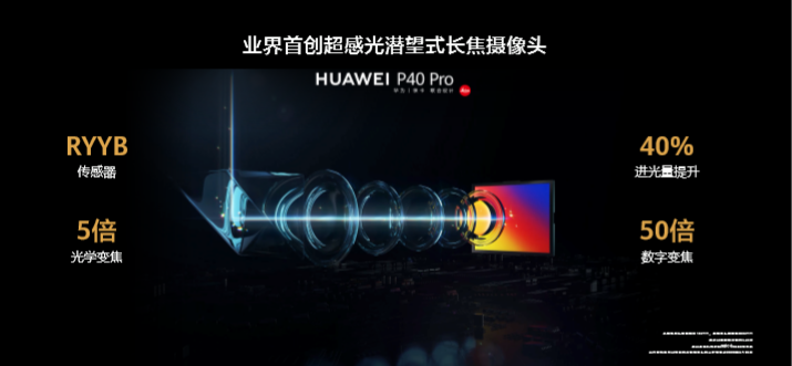 HUAWEI P40系列国内正式发布 超感知电影体验助推移动影像再升级
