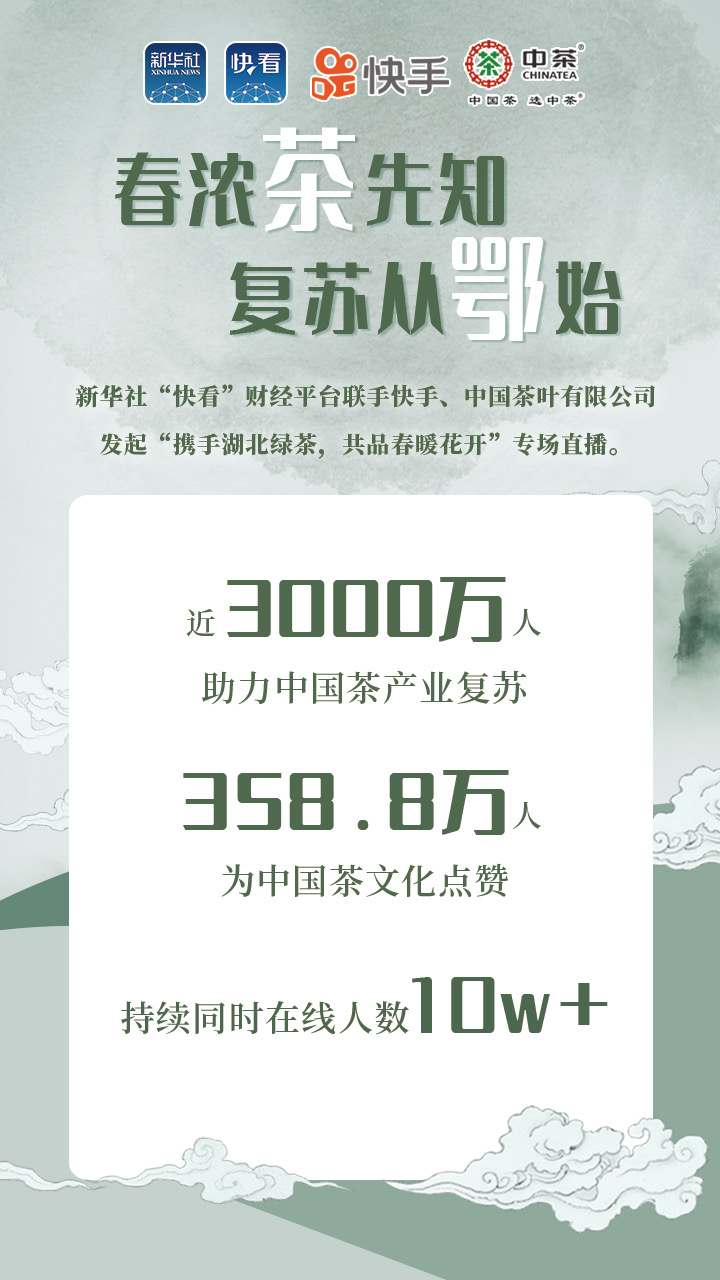 近3000万人助力中国茶！新华社“快看”联合快手助力中国茶产业复苏