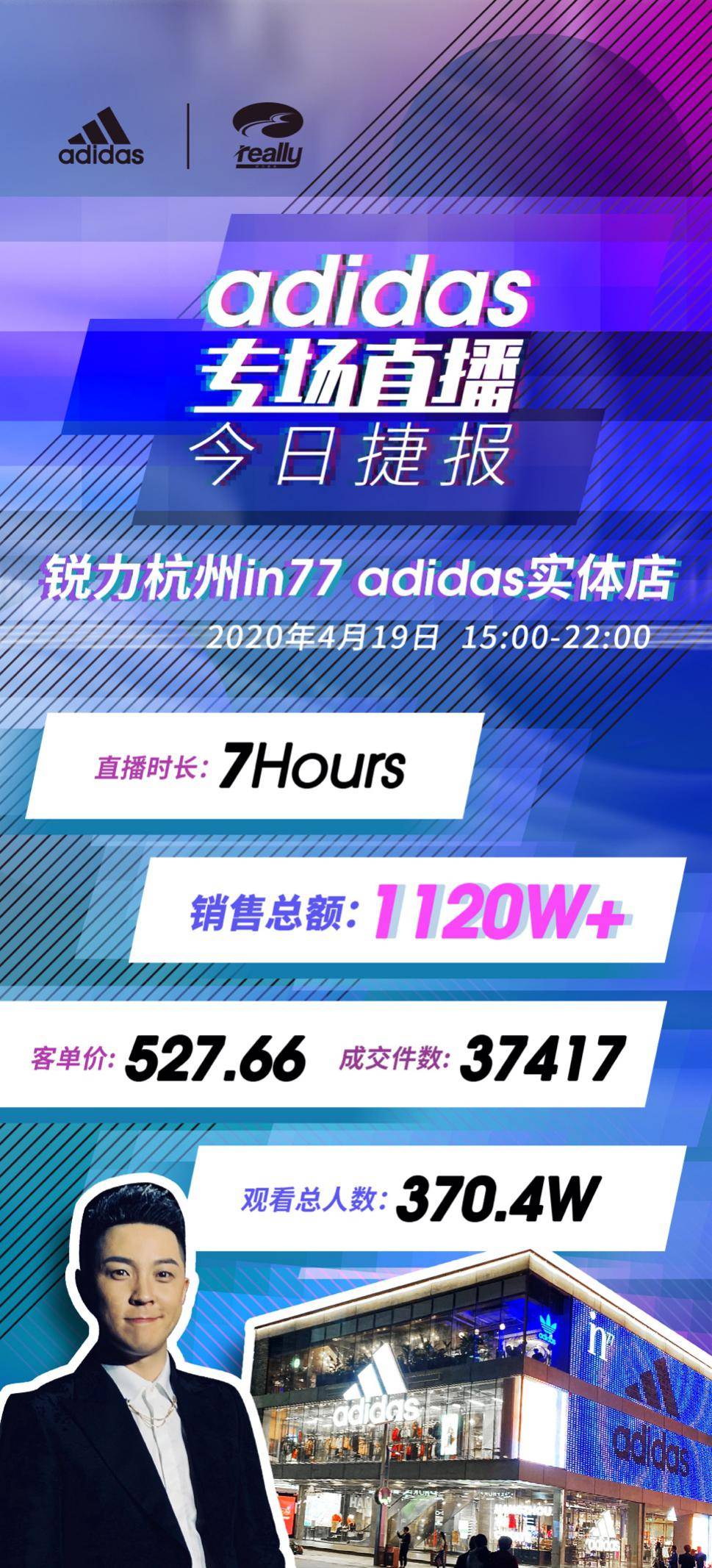 浙江最大阿迪达斯门店试水快手超级品牌日，单日卖货千万超最高月销售记录