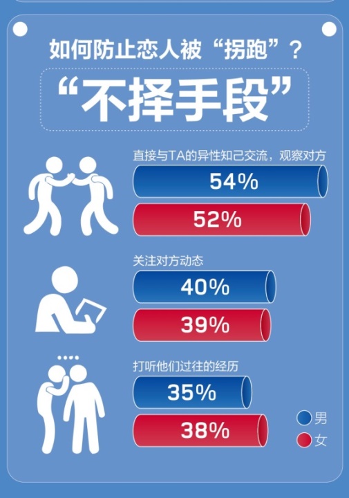 百合佳缘集团发布《5·20中国单身男女婚恋观调查报告》