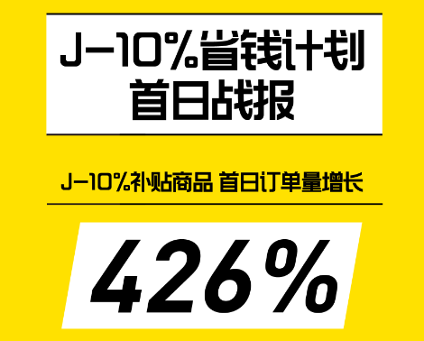 苏宁618战报：关键词“J-10%”全网搜索量猛增9倍