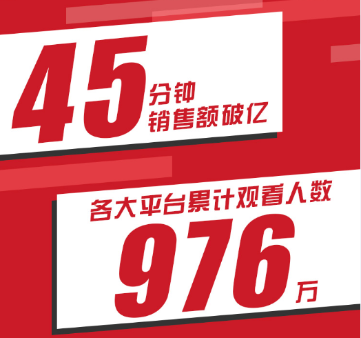 618极限男神空降苏宁直播间 全场销售破4.15亿