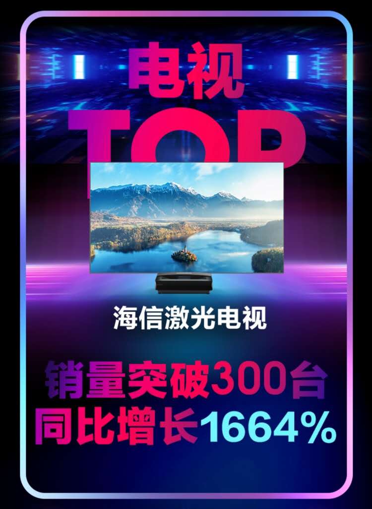 海信618战报：开售一小时，激光电视销量超300台