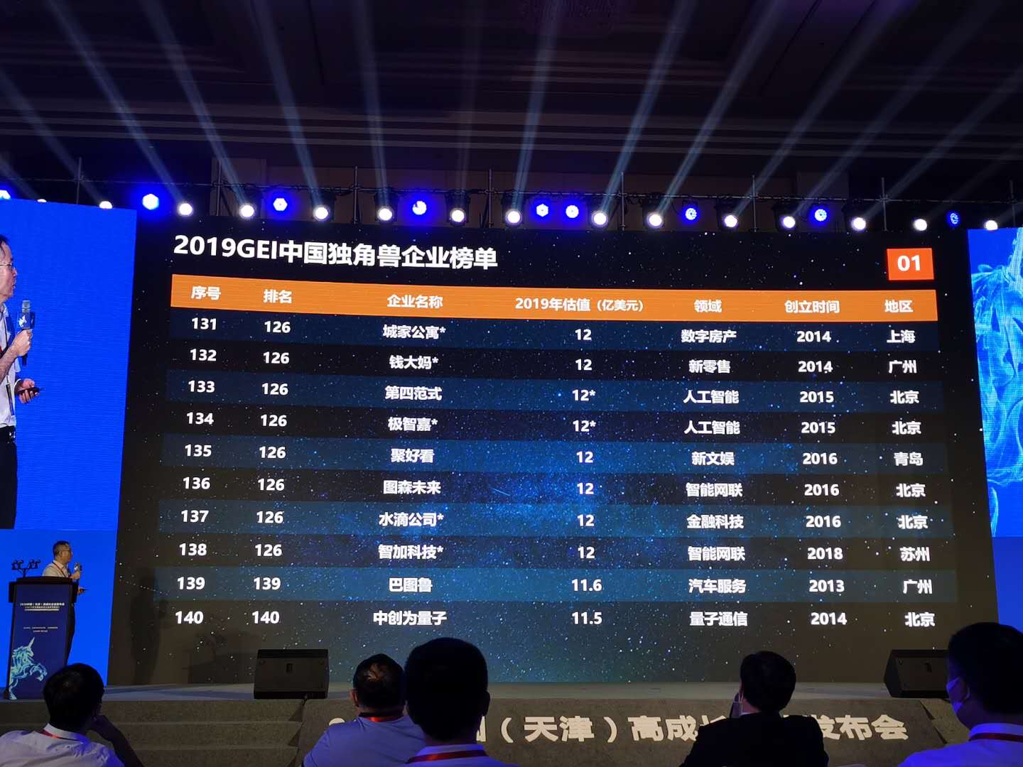 中国独角兽企业榜单：聚好看连续2年入选，OTT行业唯一