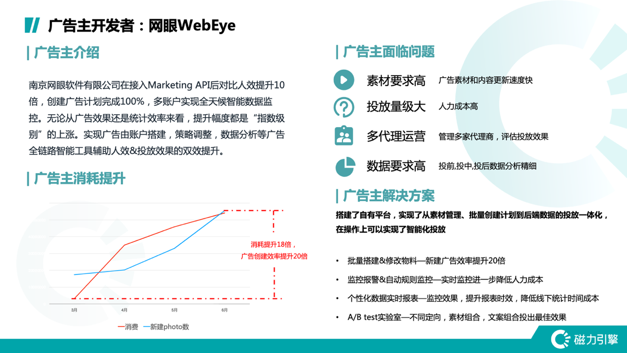 快手磁力引擎全面开放Marketing API 构建智能营销新生态