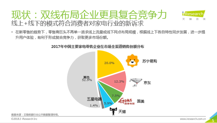 近4年家电市场份额走势图发布 苏宁易购稳居第一