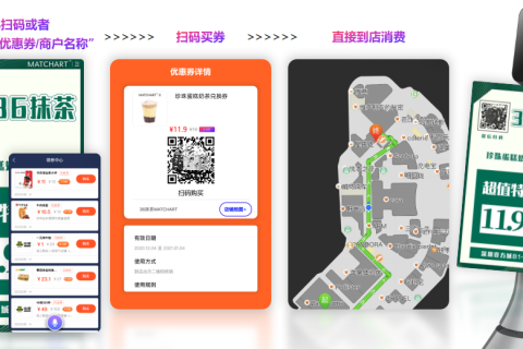 为商家带来生意，创新品牌营销，猎豹商场机器人连连获奖