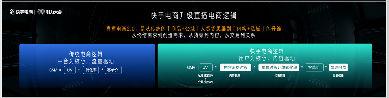 快手电商宣布2021年策略，将打造100个十亿GMV生态合作伙伴