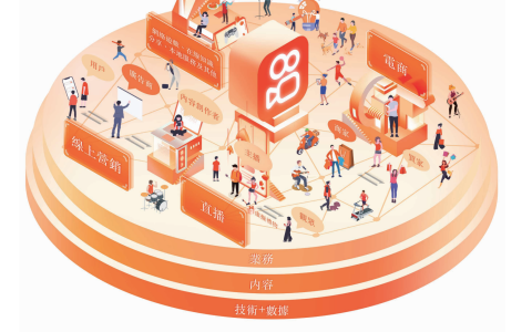 快手CEO宿华：希望电商复购率持续提升