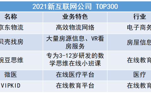 中科院权威发布“2021新互联网公司榜单”：豌豆思维、贝壳找房上榜！