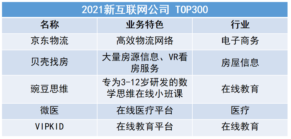 中科院权威发布“2021新互联网公司榜单”：豌豆思维、贝壳找房上榜！