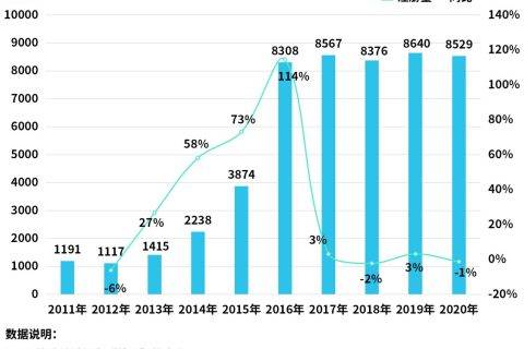 苏伊士运河“堵船”背后：2020年我国航运相关企业注册量达8500余家
