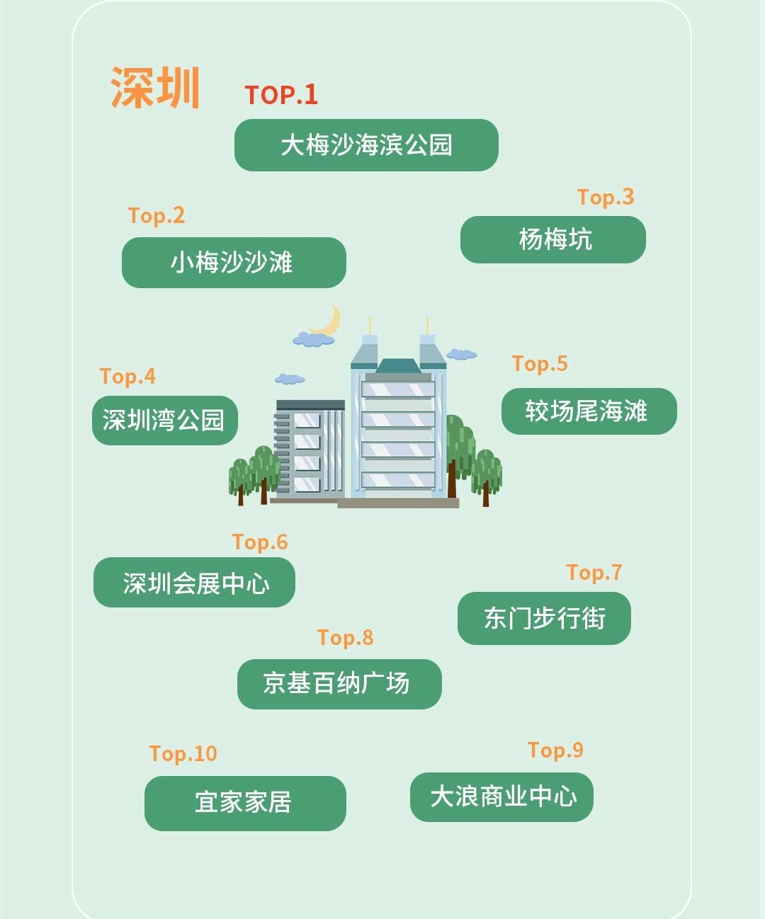 清明去哪儿？嘀嗒出行发布全国各城市市内顺风车打卡地Top10