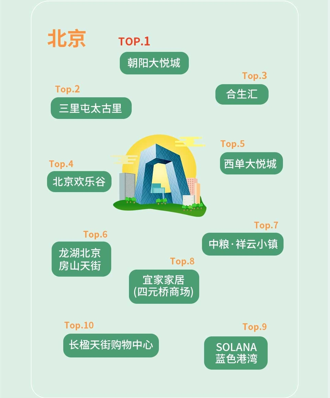 清明去哪儿？嘀嗒出行发布全国各城市市内顺风车打卡地Top10