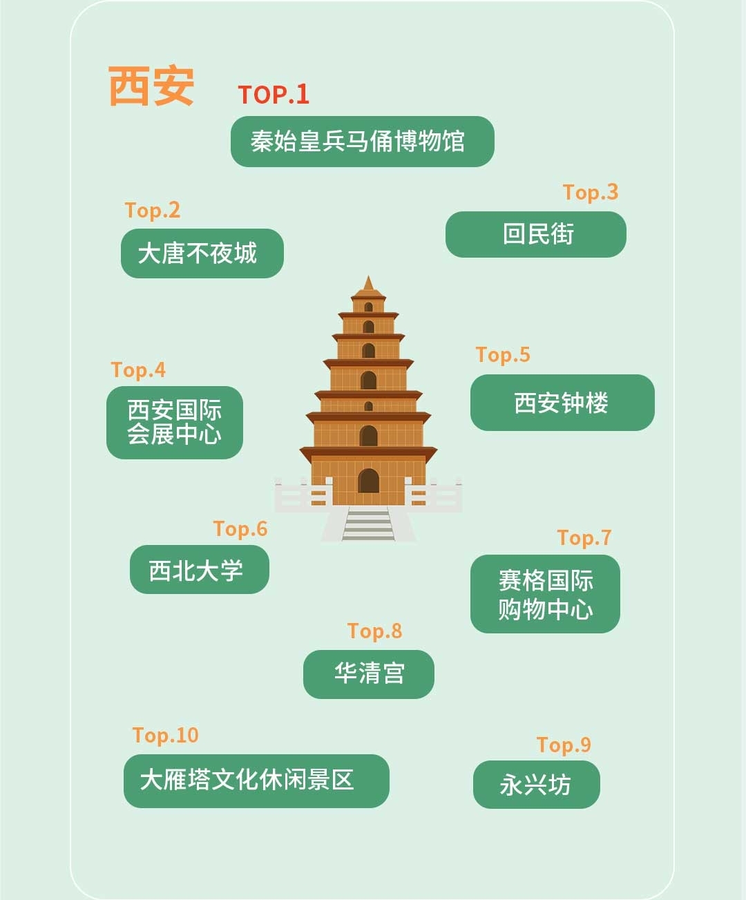 清明去哪儿？嘀嗒出行发布全国各城市市内顺风车打卡地Top10