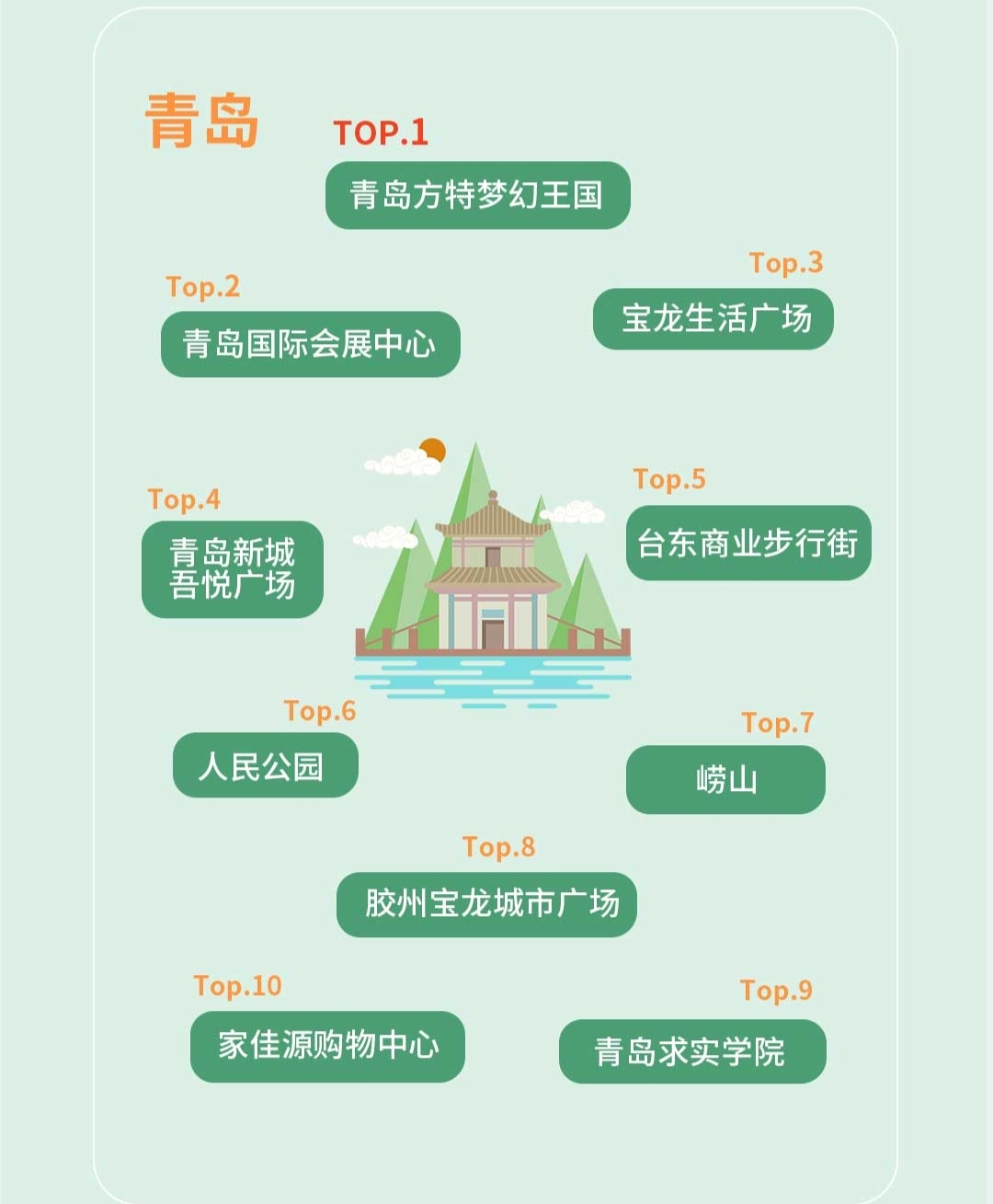 清明去哪儿？嘀嗒出行发布全国各城市市内顺风车打卡地Top10