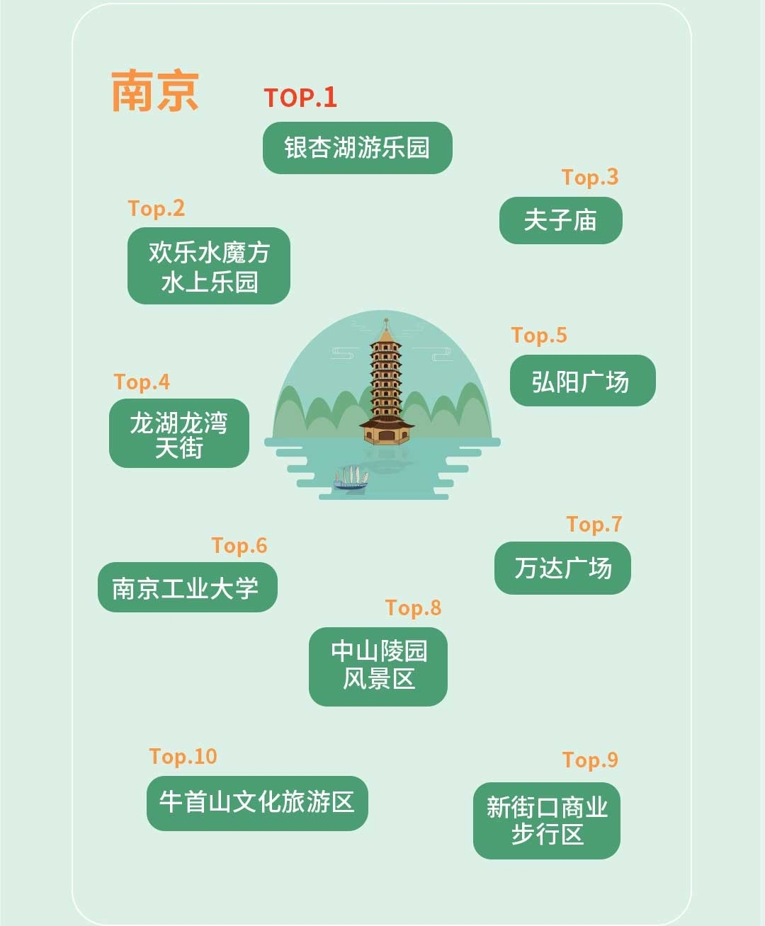 清明去哪儿？嘀嗒出行发布全国各城市市内顺风车打卡地Top10