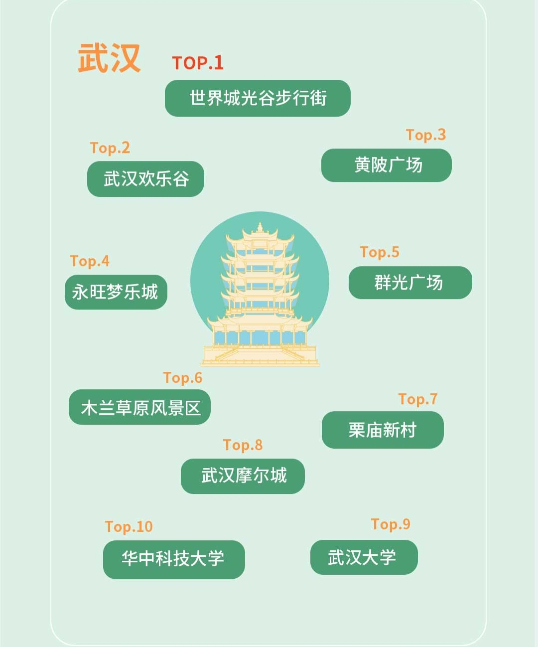 清明去哪儿？嘀嗒出行发布全国各城市市内顺风车打卡地Top10