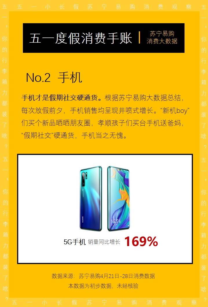 五一出游最怕晒黑？苏宁易购：防晒喷雾销量激增801%