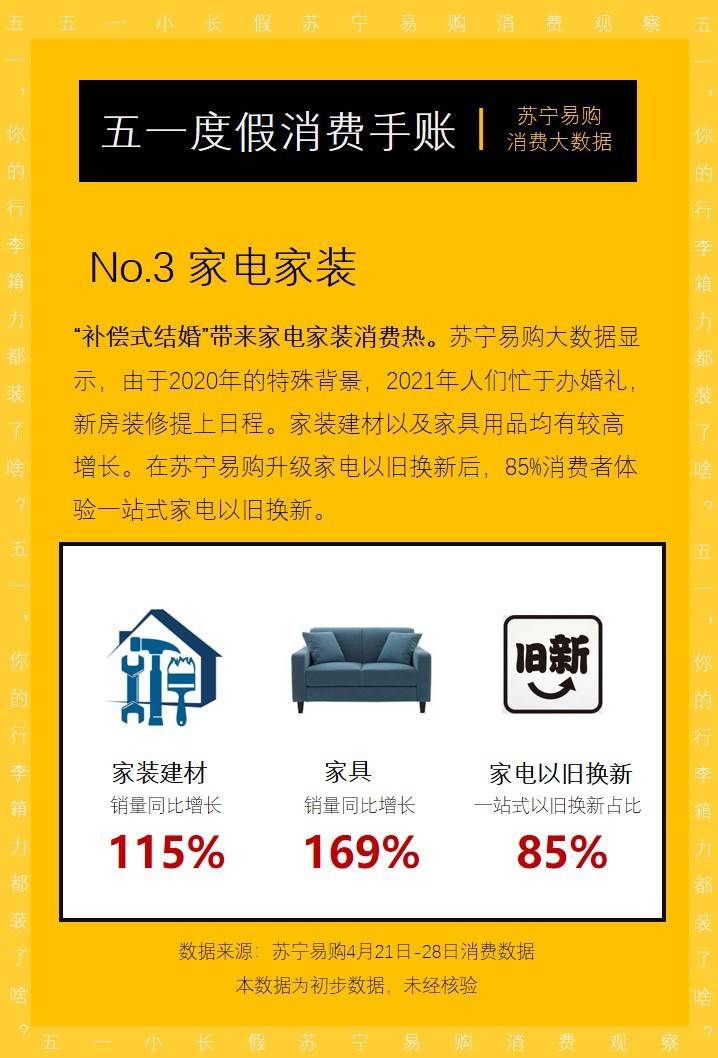 五一出游最怕晒黑？苏宁易购：防晒喷雾销量激增801%