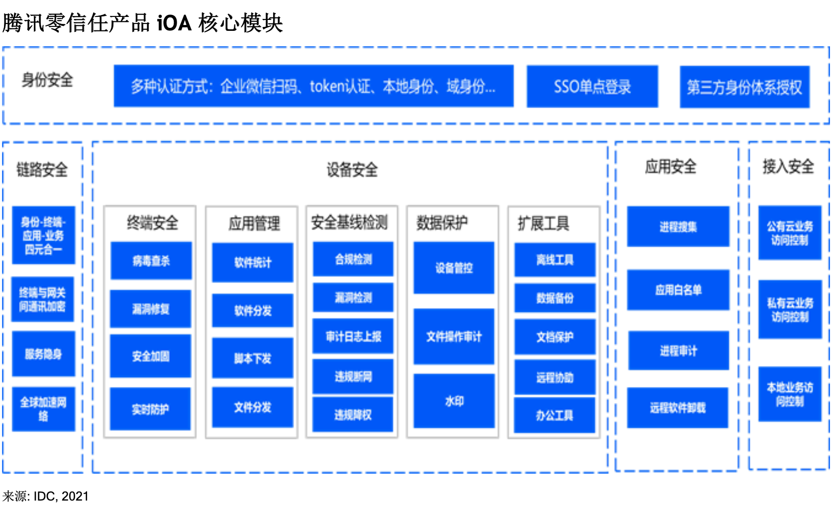 图形用户界面描述已自动生成