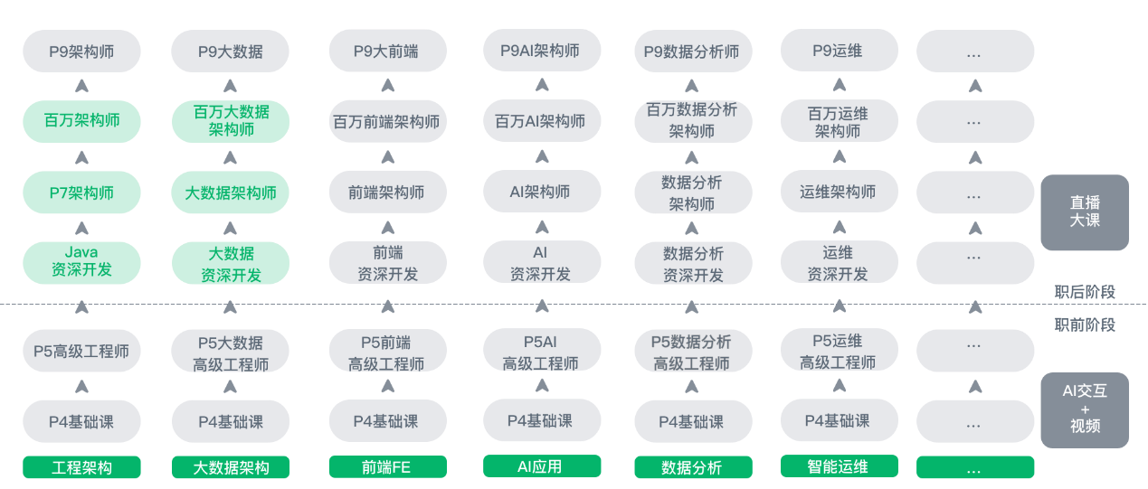 聚焦IT行业人才技能持续提升，奈学教育付费会员突破30万