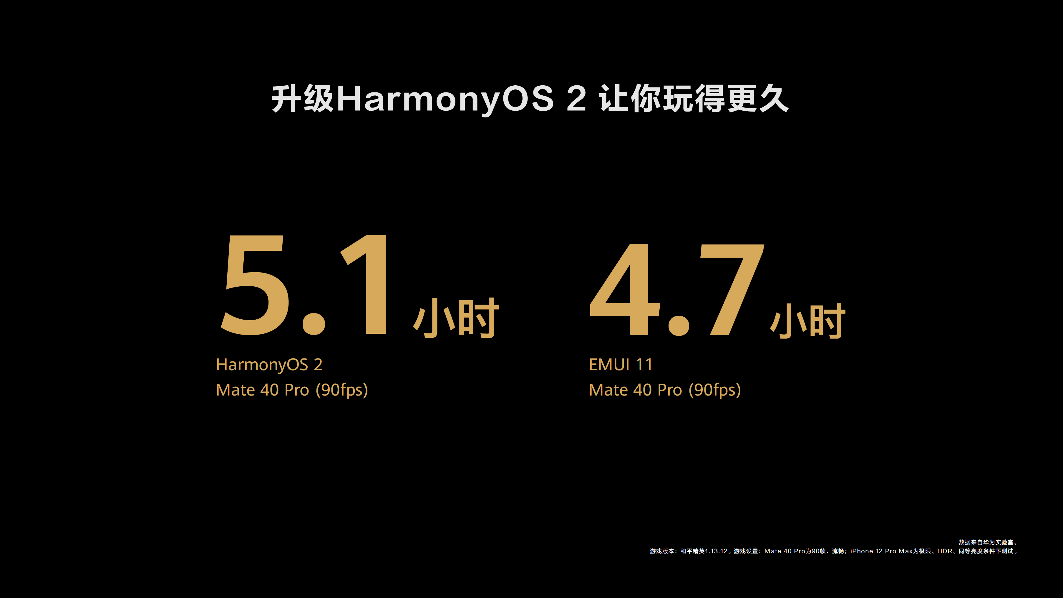 HarmonyOS 2正式发布，打造万物互联的超级终端体验