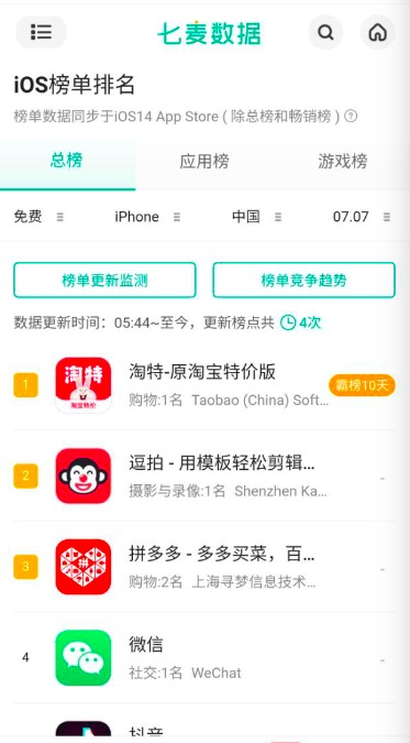 淘特连续10天霸榜苹果Appstore 免费下载稳居第一