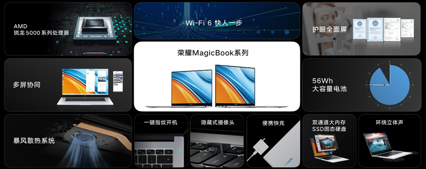 荣耀MagicBook 14/15锐龙版2021款发布：三重护眼认证+多屏协同三窗口多开