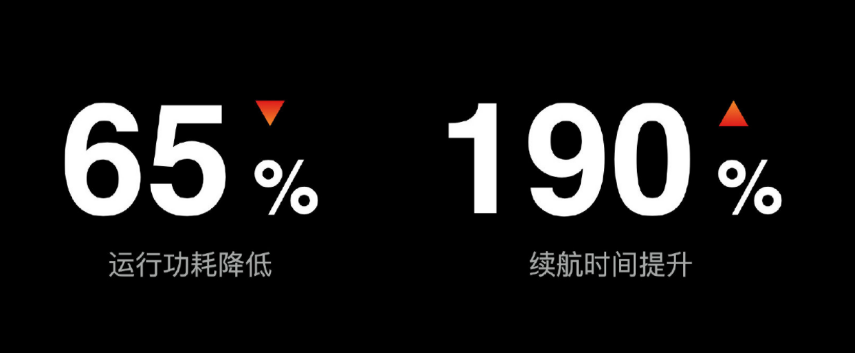 在自研之路狂奔，华米Zepp OS重新定义可穿戴系统生态