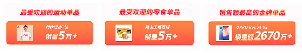 快手电商“夺金特卖季”遭遇消费热情 百万量级红包1分钟抢空