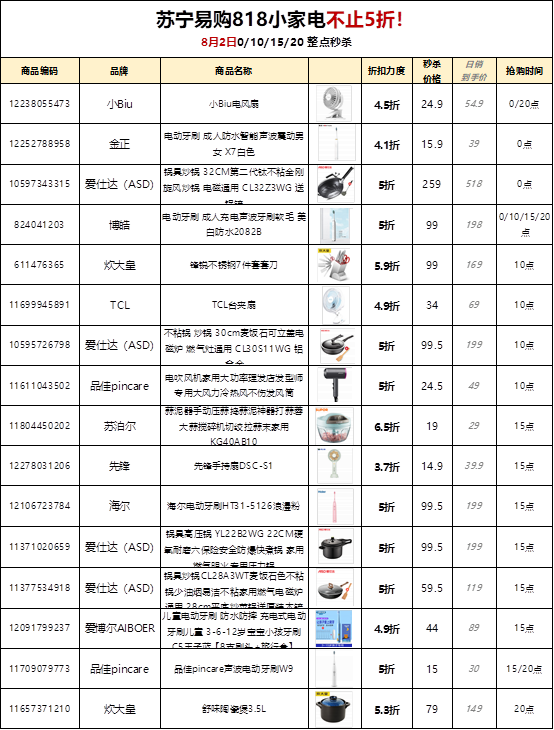 苏宁易购818小家电5折抢购秘籍出炉