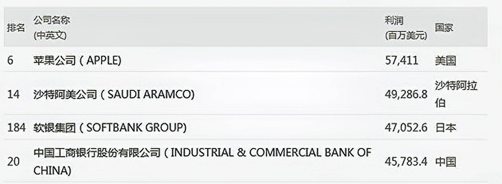 从首个市值破万亿美元到全球最赚钱公司，苹果凭什么？