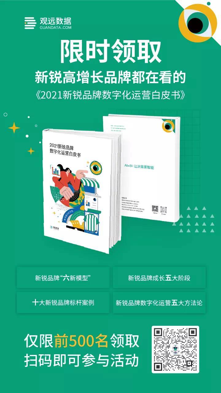 新锐品牌白皮书发布！六新模型、五大方法论，剖析新锐品牌的数字化运营
