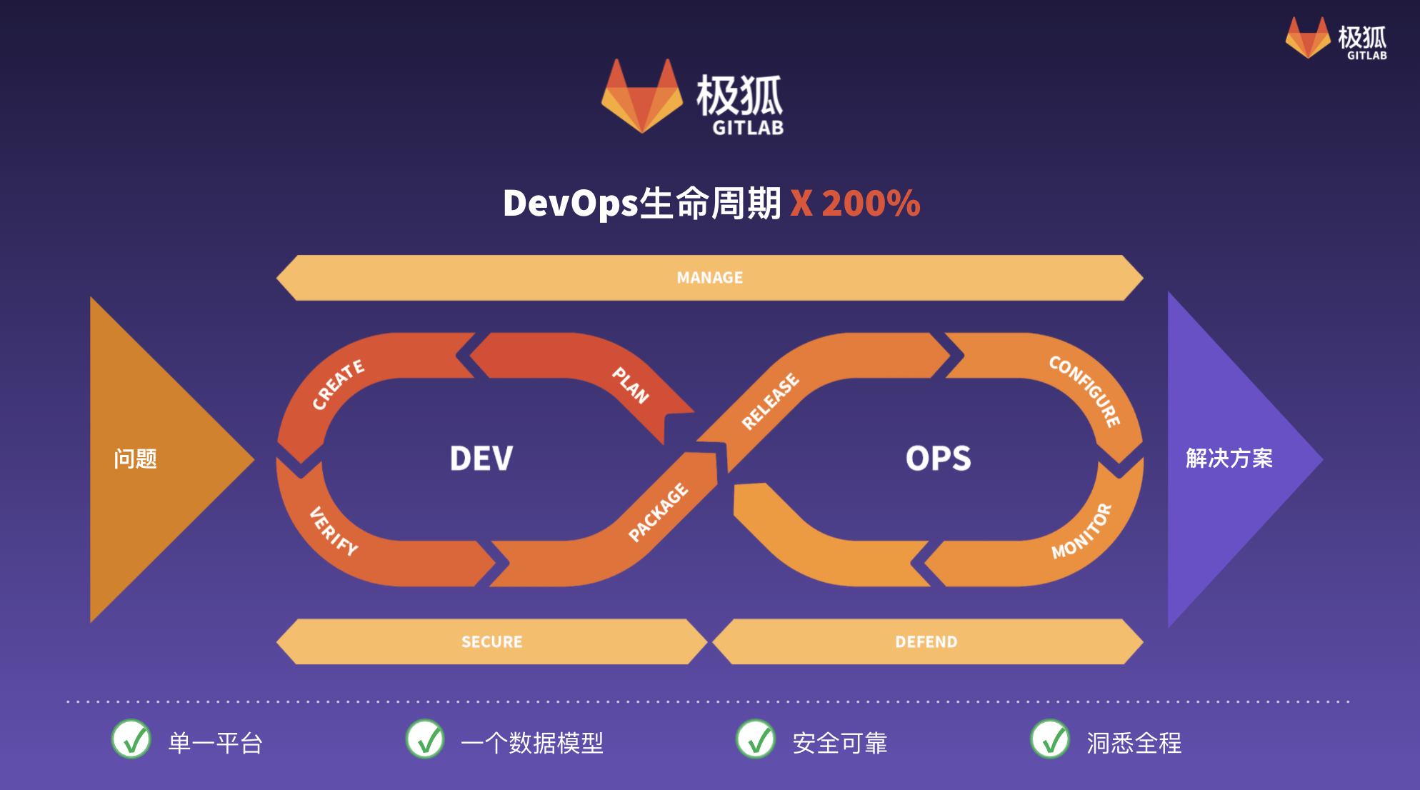 钉钉与极狐(GitLab)签署战略合作，加速DevOps开源生态发展