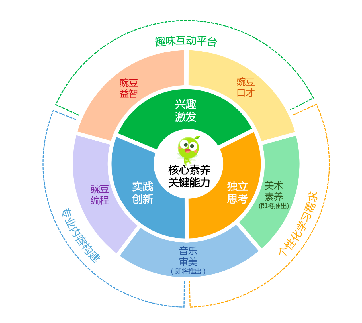 豌豆素质教育获官方认定！“广东省少儿在线素质教育工程技术研究中心”正式获批