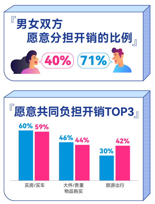 百合佳缘集团发布双十一婚恋观报告——《谈感情还是明算账》