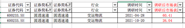 2021年红杉资本调研114家上市公司，元宇宙概念崛起歌尔一路飙升，圆通速递市值赶超第二