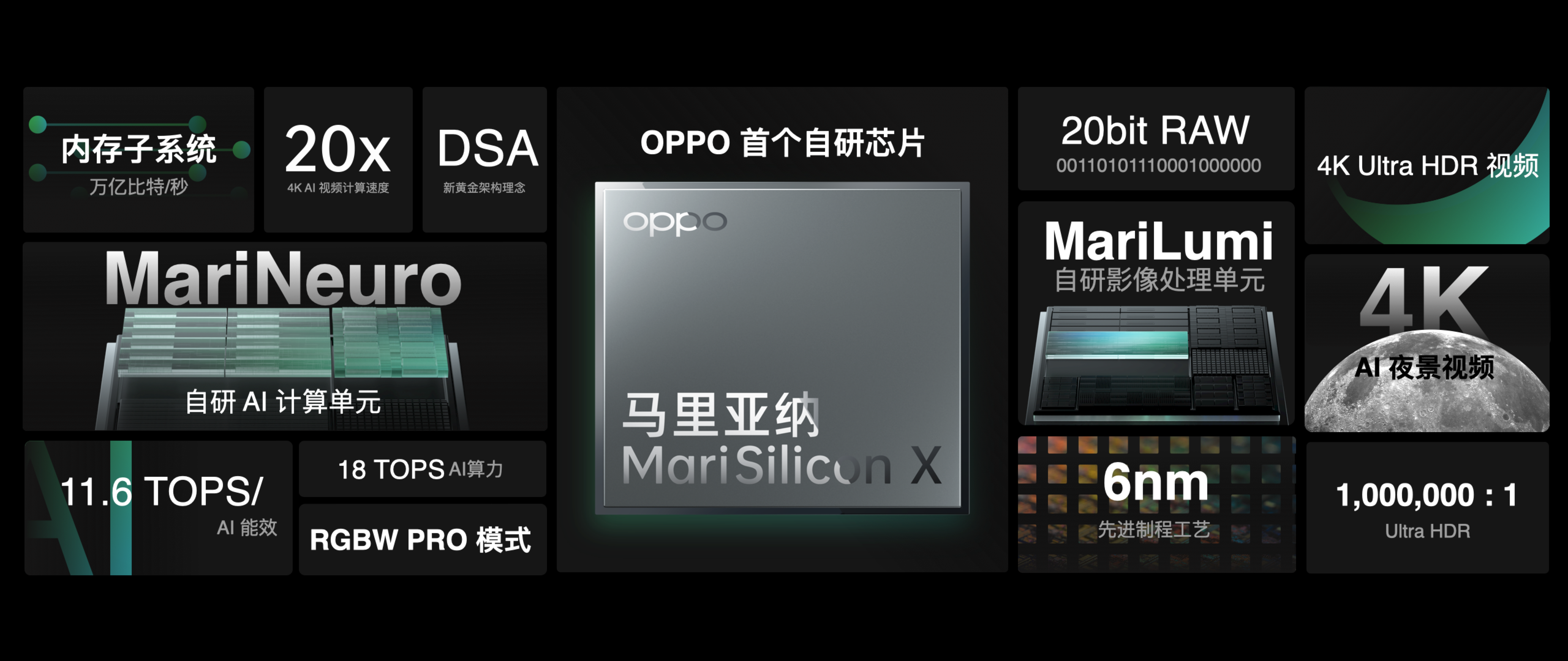 OPPO发布首个自研NPU芯片, 陈明永：自研芯片的脚步不会停止