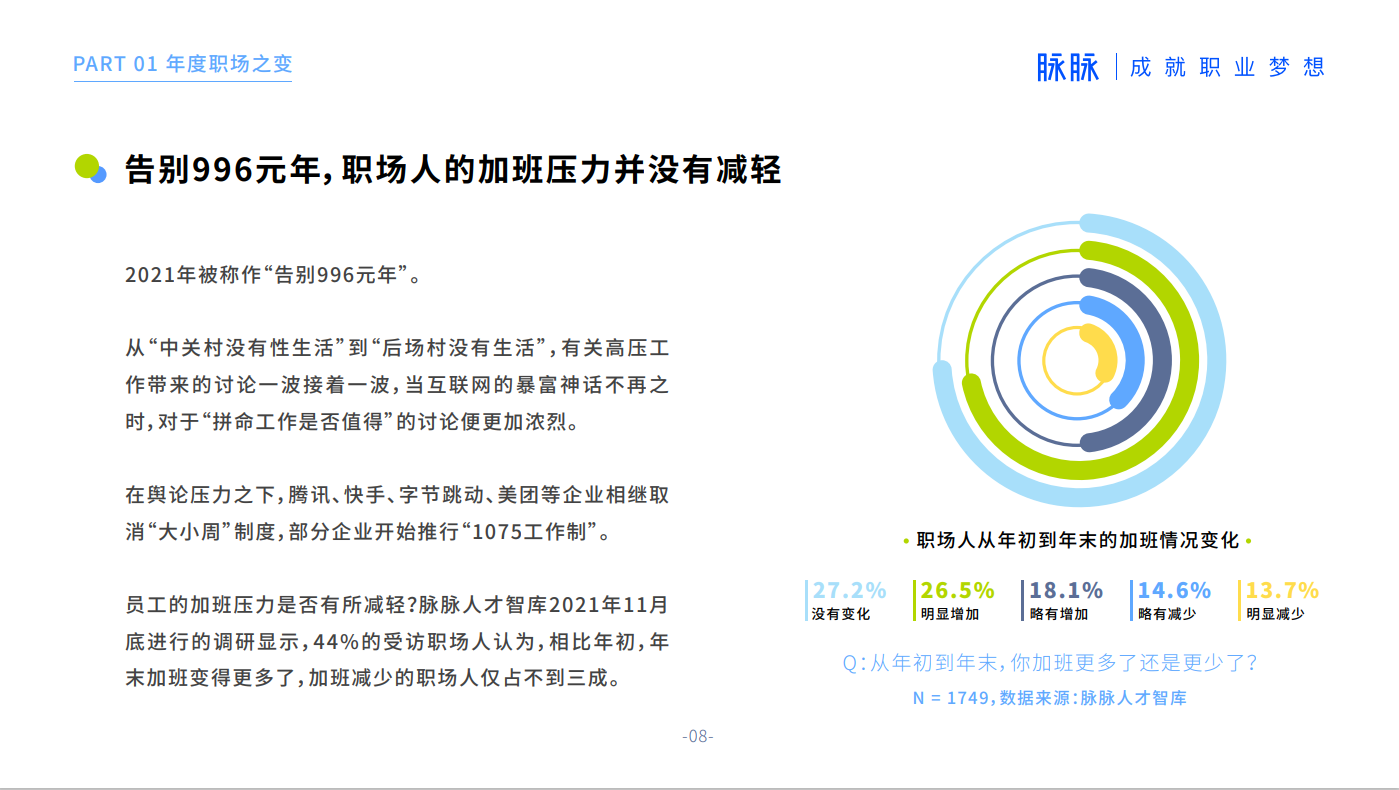 脉脉“2021脉脉MAX中国职场力量盛典”大咖热议年度职场话题：激变、新生与重构