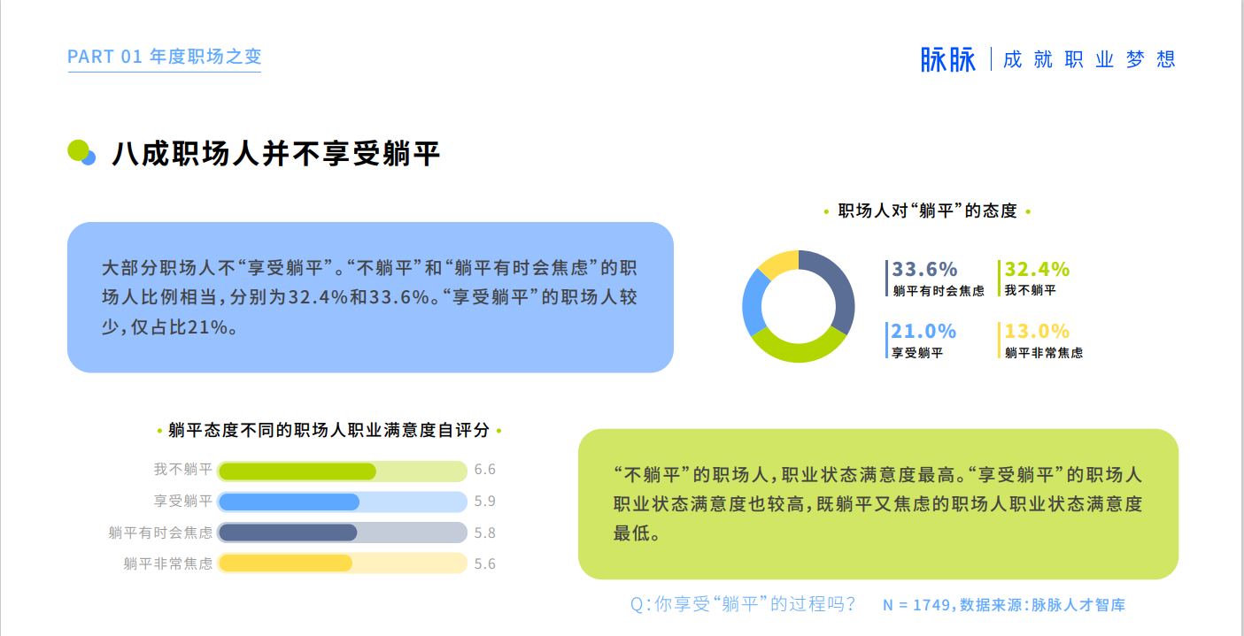 脉脉“2021脉脉MAX中国职场力量盛典”大咖热议年度职场话题：激变、新生与重构